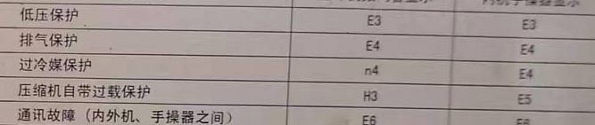 长葛空调电话在哪里找